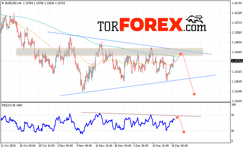 EUR/USD прогноз Евро Доллар на 19 декабря 2018