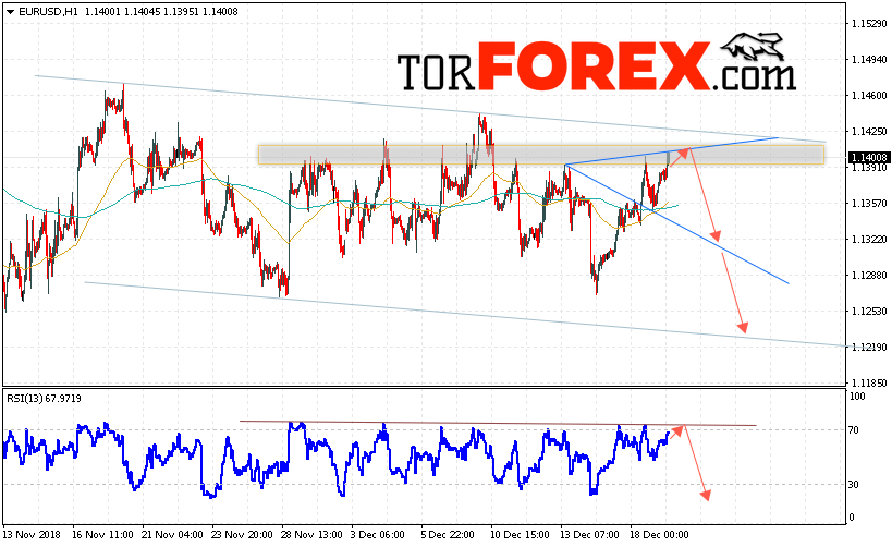 EUR/USD прогноз Евро Доллар на 20 декабря 2018