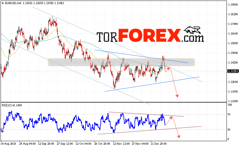 EUR/USD прогноз Евро Доллар на 25 декабря 2018