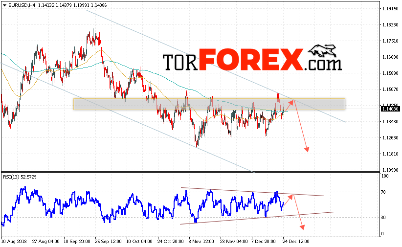 EUR/USD прогноз Евро Доллар на 26 декабря 2018