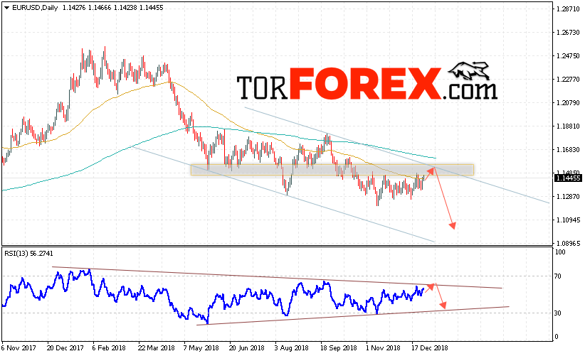 EUR/USD прогноз Евро Доллар на 31 декабря — 4 января 2019
