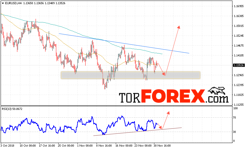 EUR/USD прогноз Евро Доллар на 4 декабря 2018