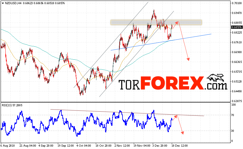 Форекс прогноз и аналитика NZD/USD на 19 декабря 2018