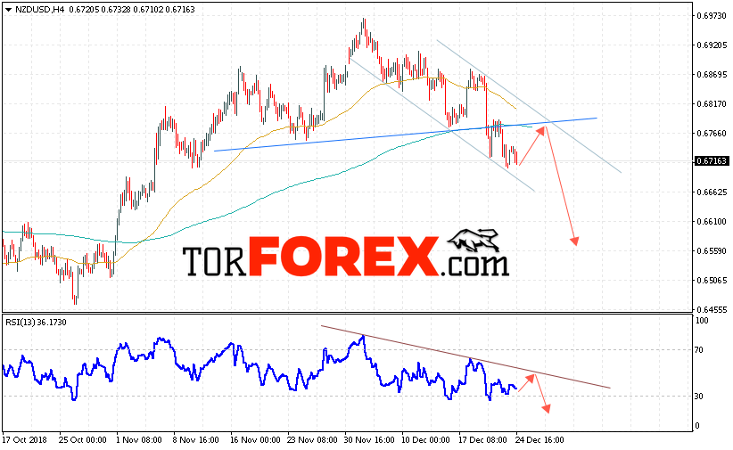 Форекс прогноз и аналитика NZD/USD на 26 декабря 2018