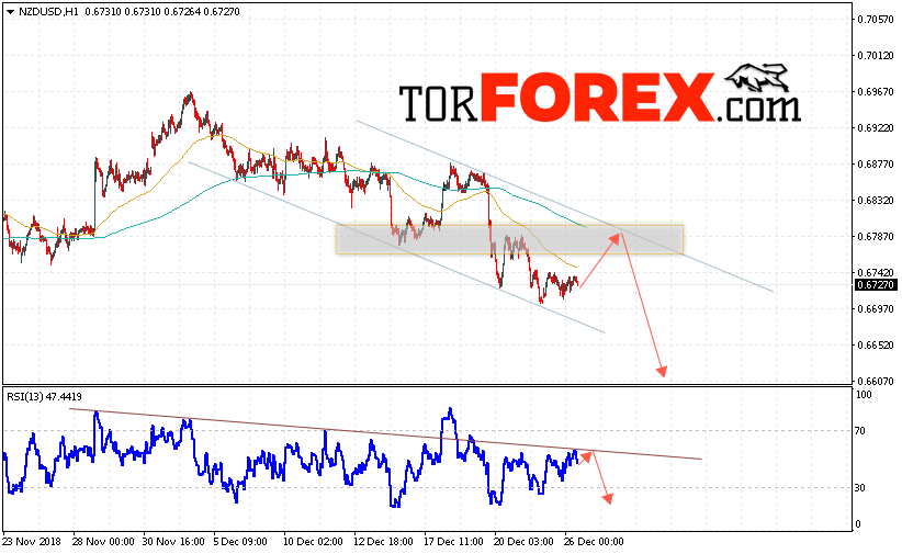 Форекс прогноз и аналитика NZD/USD на 27 декабря 2018