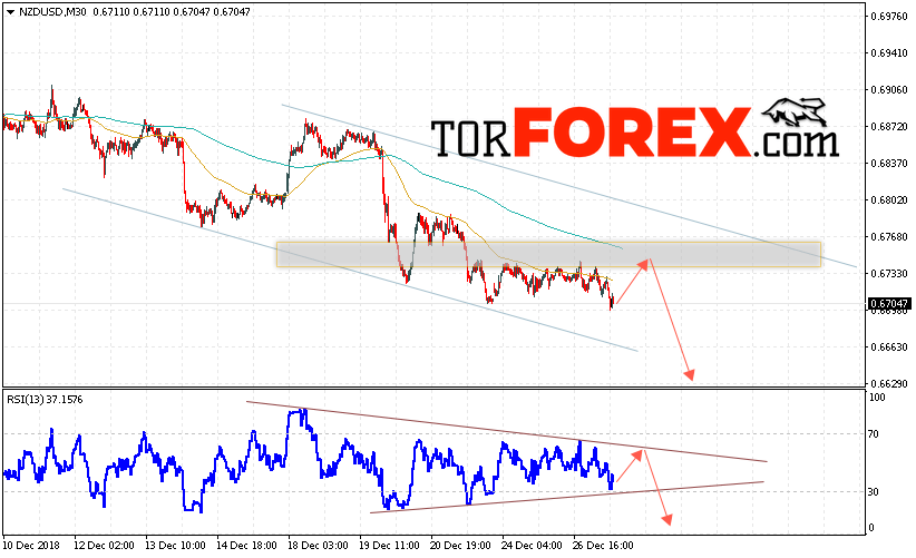 Форекс прогноз и аналитика NZD/USD на 28 декабря 2018
