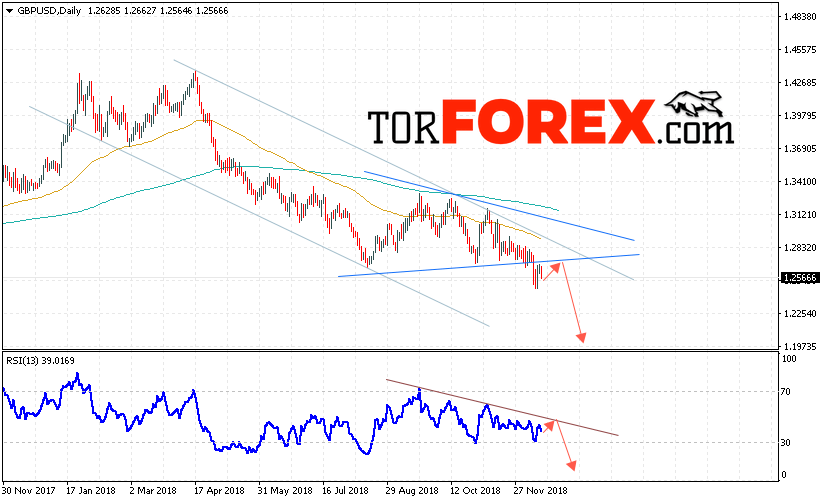 GBP/USD прогноз Форекс на неделю 17 — 21 декабря 2018
