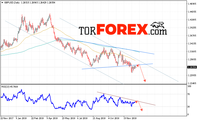 GBP/USD прогноз Форекс на неделю 24 — 28 декабря 2018