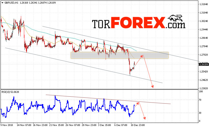 GBP/USD прогноз Фунт Доллар на 12 декабря 2018