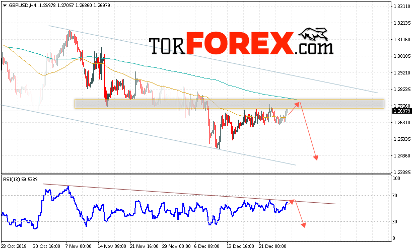 GBP/USD прогноз Фунт Доллар на 2 января 2019