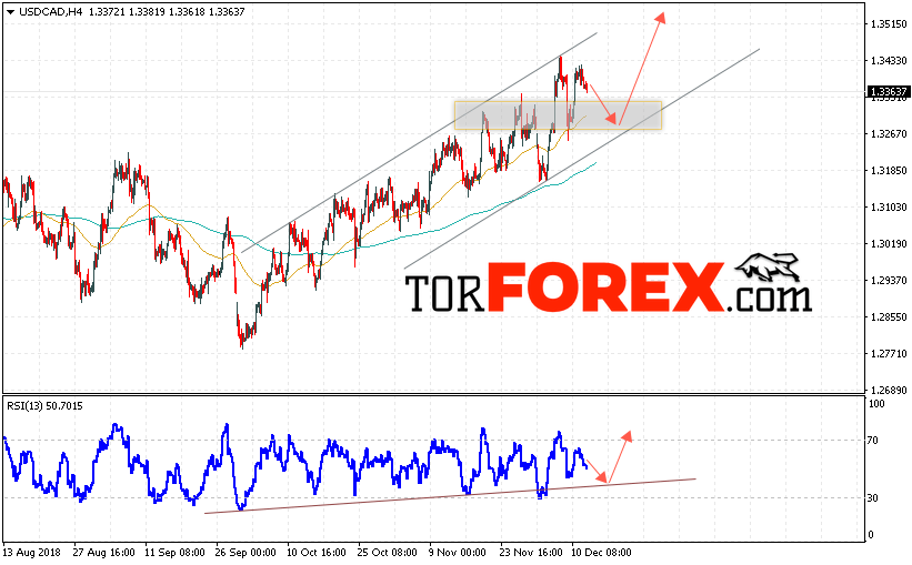 USD/CAD прогноз Канадский Доллар на 13 декабря 2018