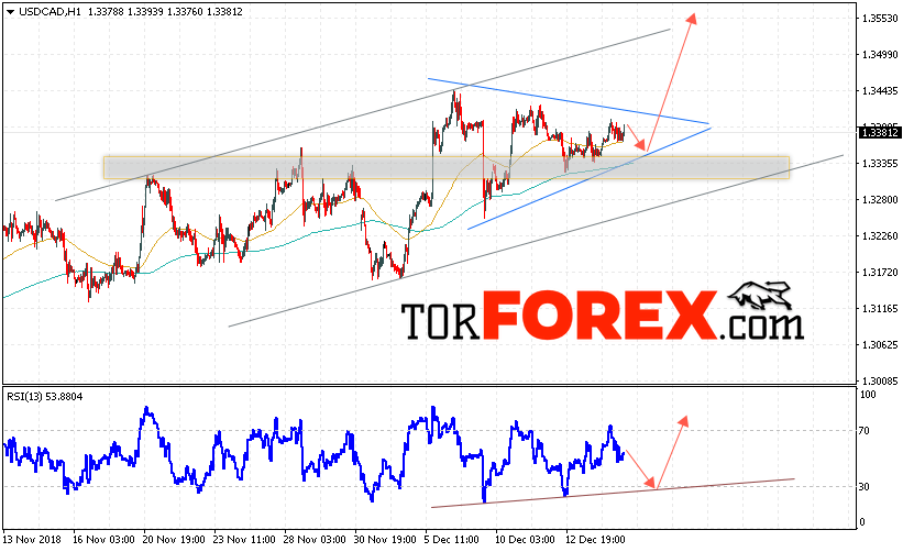 USD/CAD прогноз Канадский Доллар на 18 декабря 2018