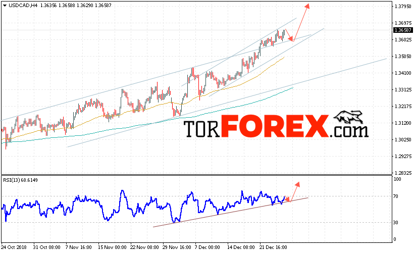 USD/CAD прогноз Канадский Доллар на 2 января 2019