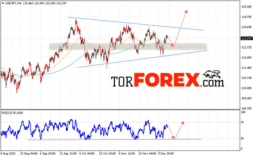 USD/JPY прогноз Доллар Иена на 13 декабря 2018