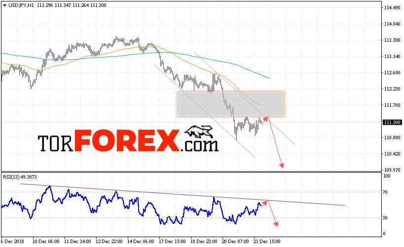 USD/JPY прогноз Доллар Иена на 25 декабря 2018