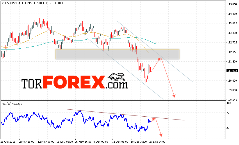 USD/JPY прогноз Доллар Иена на 28 декабря 2018