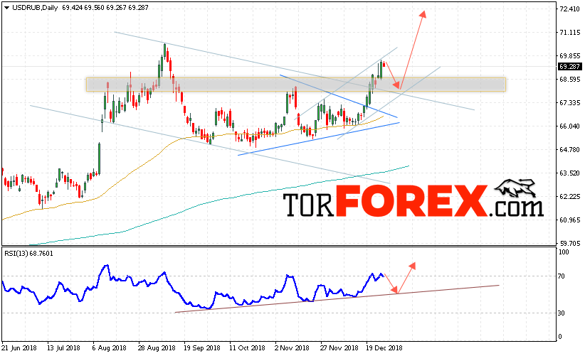 USD/RUB прогноз Доллара на 31 декабря — 4 января 2019