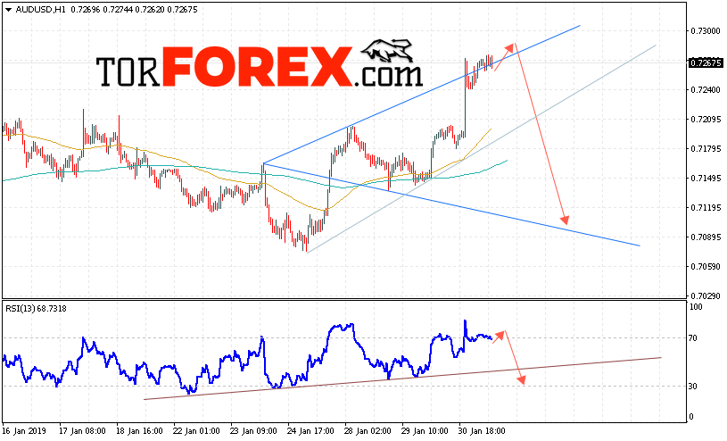AUD/USD прогноз Форекс и аналитика на 1 февраля 2019