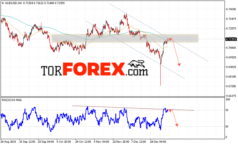 AUD/USD прогноз Форекс и аналитика на 10 января 2019