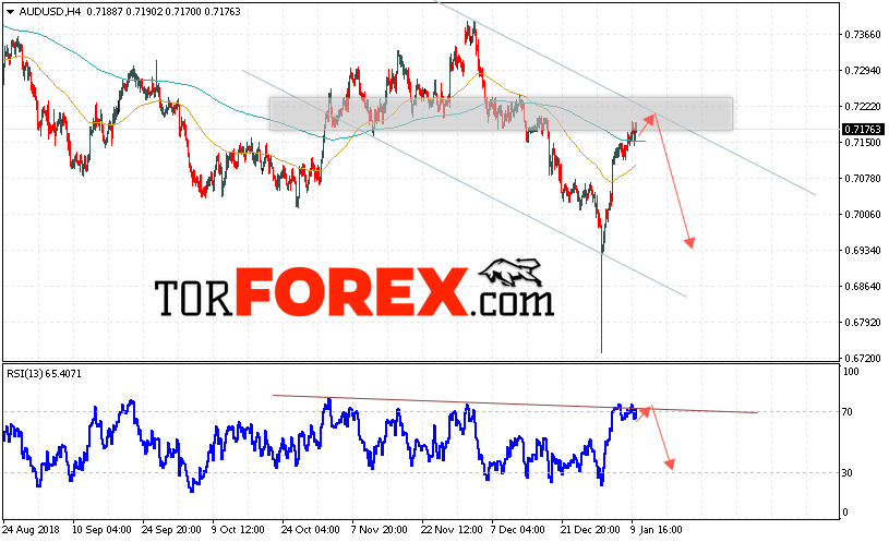 AUD/USD прогноз Форекс и аналитика на 11 января 2019