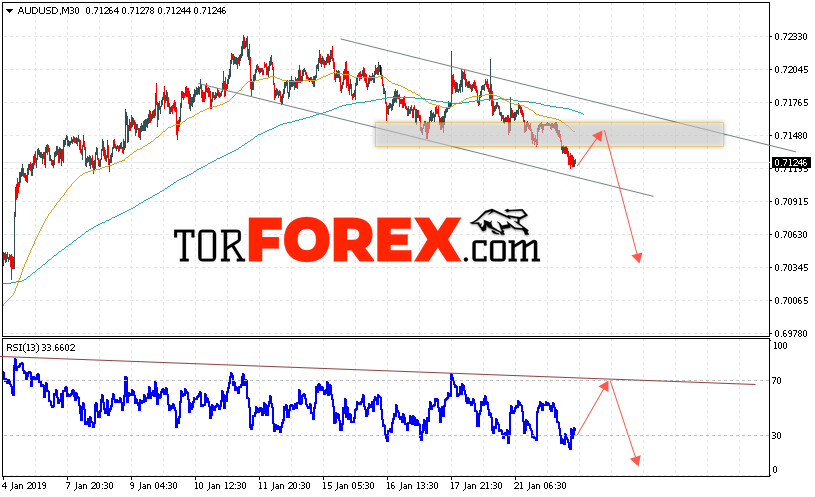 AUD/USD прогноз Форекс и аналитика на 23 января 2019
