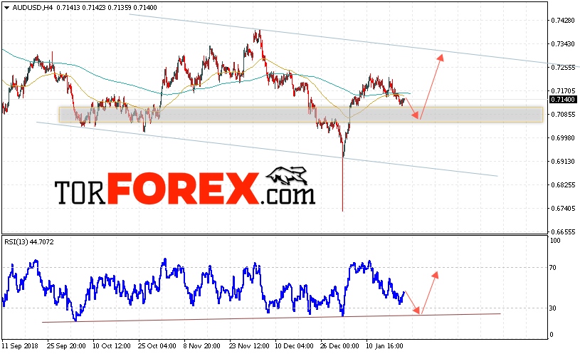 AUD/USD прогноз Форекс и аналитика на 24 января 2019