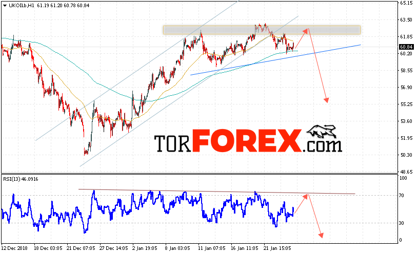 Аналитика и прогноз цен на нефть на 25 января 2019