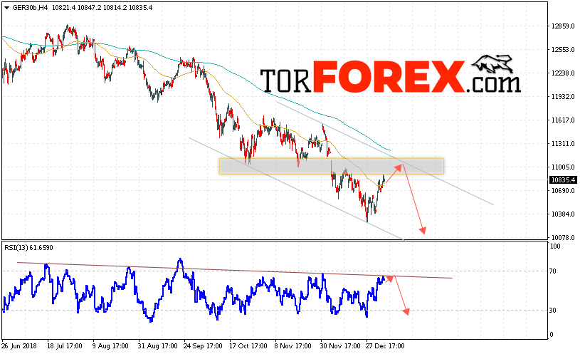 Биржевой индекс DAX 30 прогноз на 10 января 2019