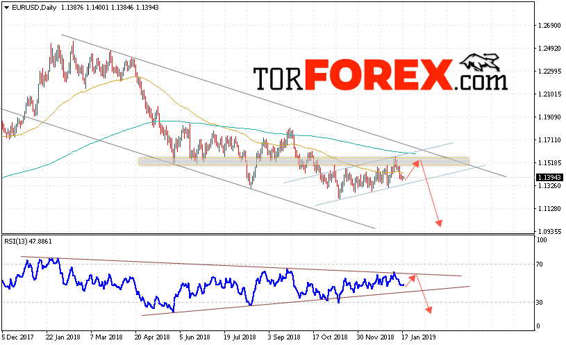 EUR/USD прогноз Евро Доллар на 21 — 25 января 2019
