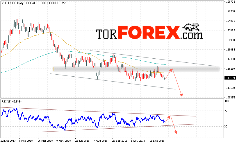EUR/USD прогноз Евро Доллар на 28 января — 1 февраля 2019