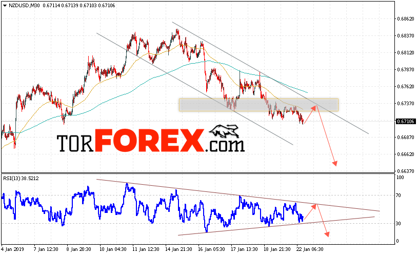 Форекс прогноз и аналитика NZD/USD на 23 января 2019