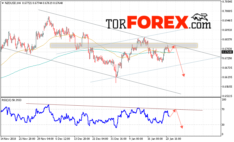 Форекс прогноз и аналитика NZD/USD на 25 января 2019