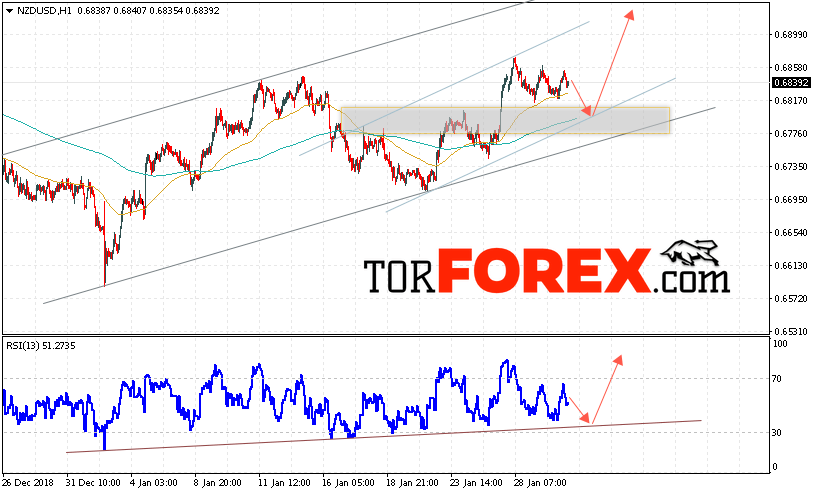 Форекс прогноз и аналитика NZD/USD на 31 января 2019