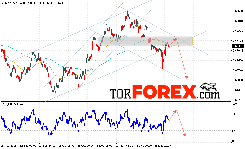 Форекс прогноз и аналитика NZD/USD на 9 января 2019