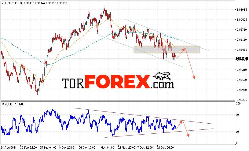USD/CHF прогноз Доллар Франк на 10 января 2019