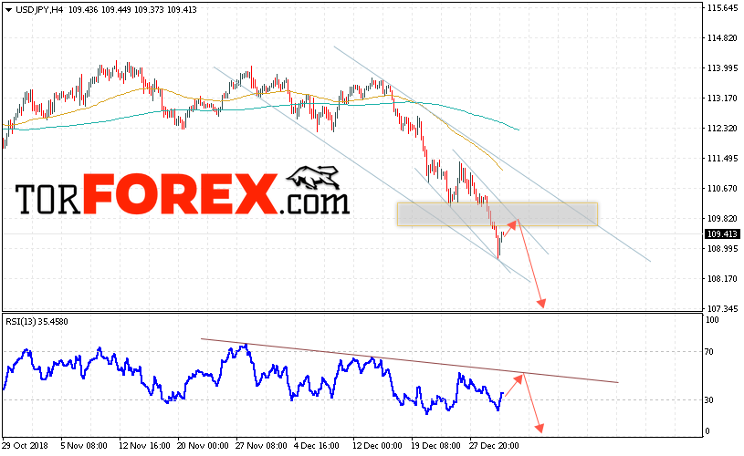 USD/JPY прогноз Доллар Иена на 3 января 2019