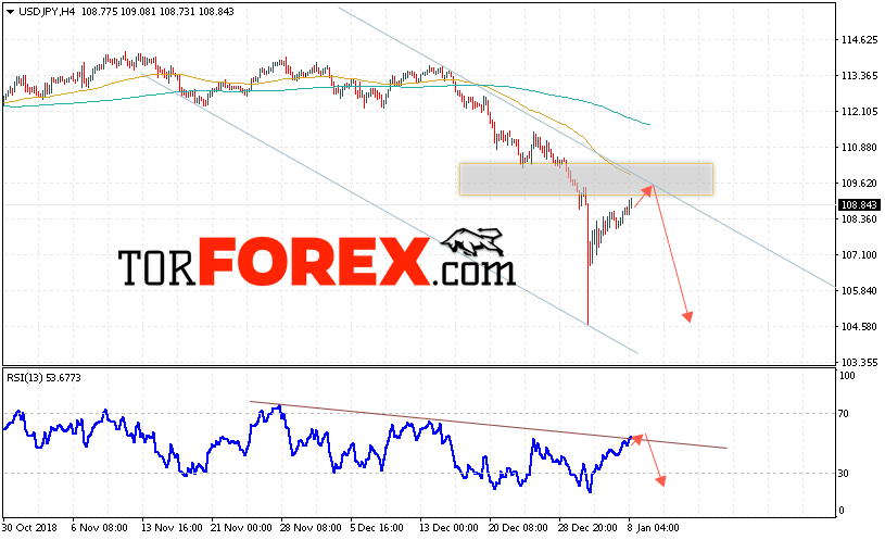 USD/JPY прогноз Доллар Иена на 9 января 2019