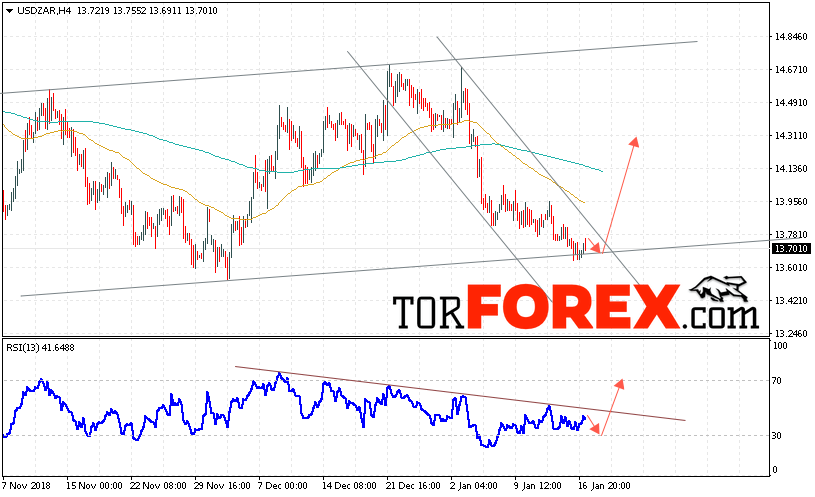 USD/ZAR прогноз Южноафриканский Ранд на 18 января 2019
