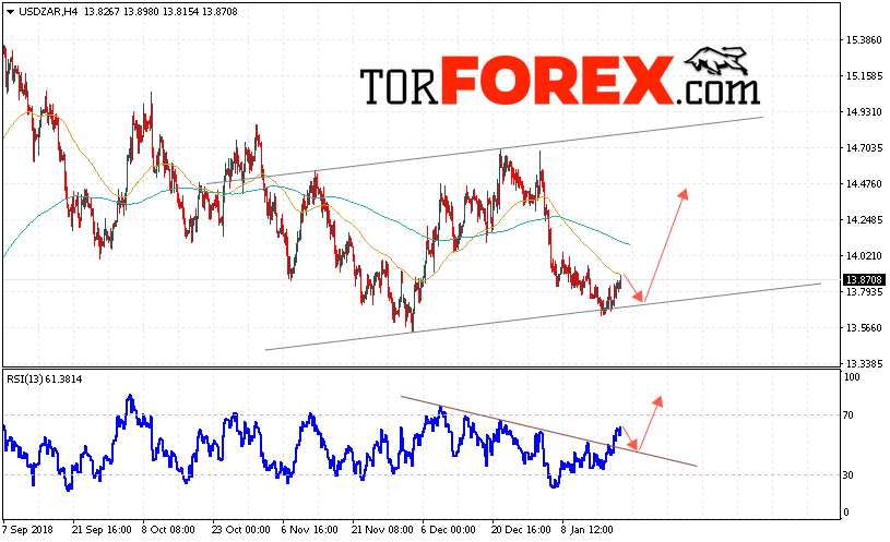 USD/ZAR прогноз Южноафриканский Ранд на 22 января 2019