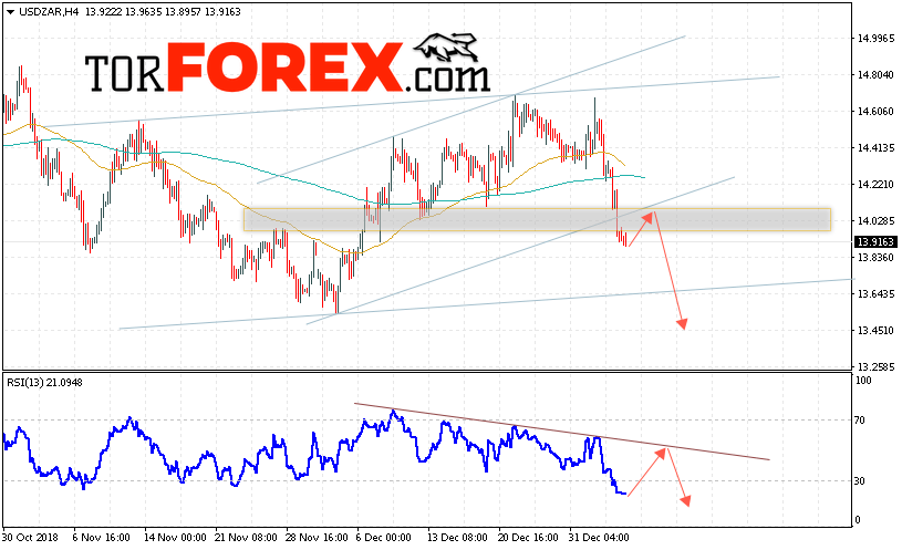 USD/ZAR прогноз Южноафриканский Ранд на 8 января 2019