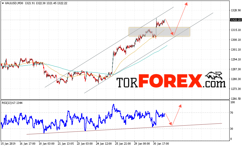 XAU/USD прогноз цен на Золото на 1 февраля 2019