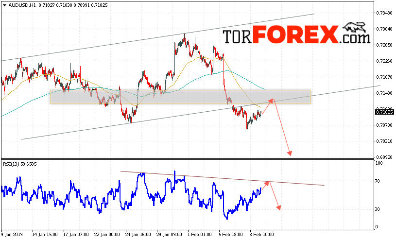 AUD/USD прогноз Форекс и аналитика на 12 февраля 2019