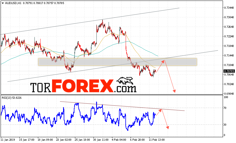 AUD/USD прогноз Форекс и аналитика на 13 февраля 2019