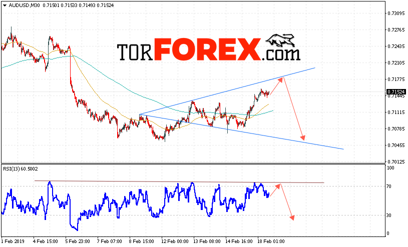 AUD/USD прогноз Форекс и аналитика на 19 февраля 2019