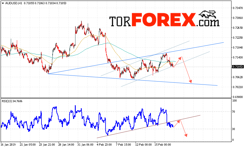 AUD/USD прогноз Форекс и аналитика на 20 февраля 2019