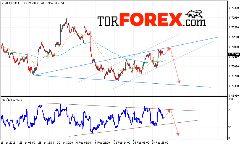 AUD/USD прогноз Форекс и аналитика на 21 февраля 2019