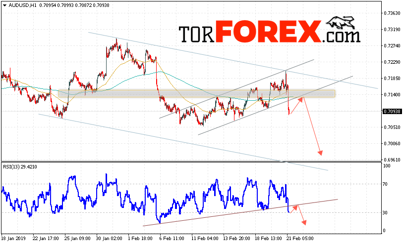 AUD/USD прогноз Форекс и аналитика на 22 февраля 2019