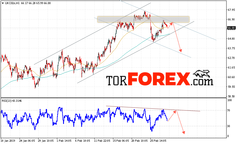 Аналитика и прогноз цен на нефть на 1 марта 2019