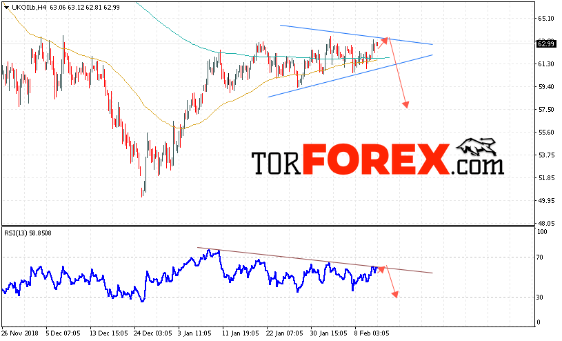 Аналитика и прогноз цен на нефть на 14 февраля 2019