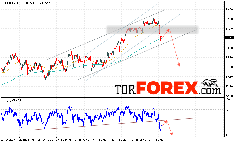 Аналитика и прогноз цен на нефть на 26 февраля 2019